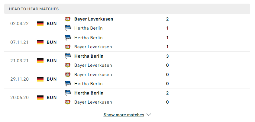 Thành tích đối đầu Hertha Berlin vs Bayer Leverkusen