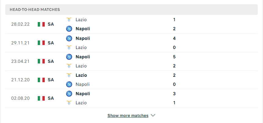 Thành tích đối đầu Lazio vs Napoli 04/09/2022