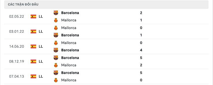 Soi kèo Barca vs Mallorca 2h00 ngày 02/10/2022 6