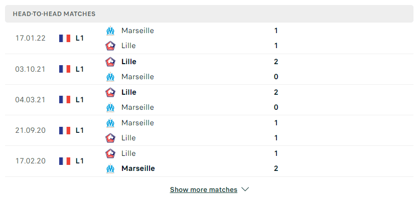 Soi kèo Marseille vs Lille 2h00 ngày 11/09/2022 6