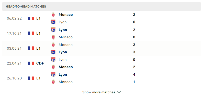 Soi kèo Monaco vs Lyon 1h45 ngày 12/09/2022 6