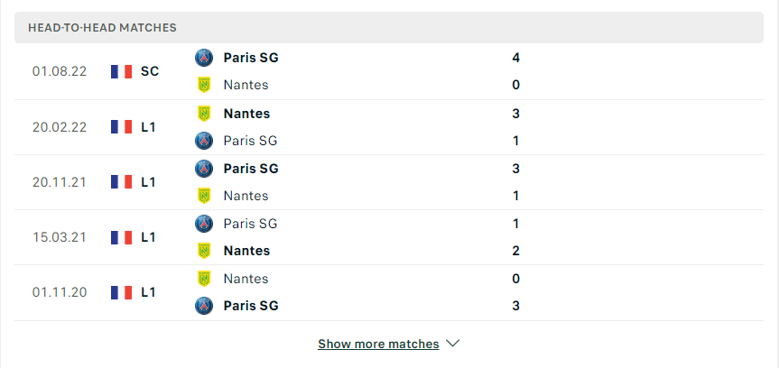 Thành tích đối đầu PSG vs Nantes 04/09/2022