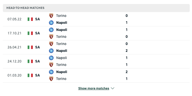 Soi kèo Napoli vs Torino 20h00 ngày 01/10/2022 – Serie A 6