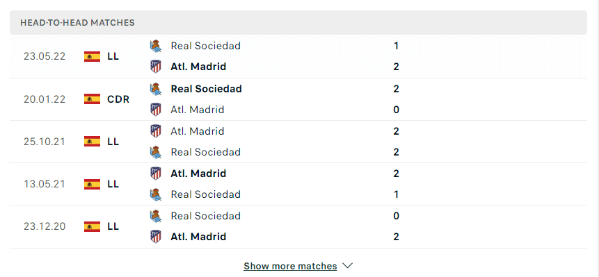 Thành tích đối đầu Atletico Madrid vs Real Sociedad 03/09/2022