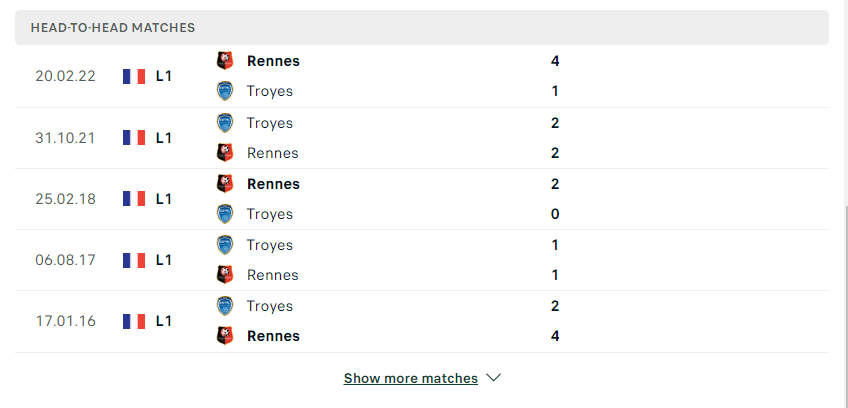 Thành tích đối đầu Troyes vs Rennes 04/09/2022