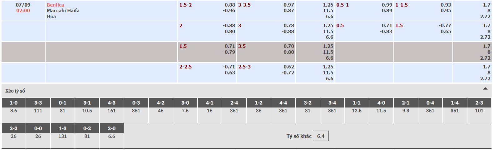 Tỷ lệ kèo nhà cái Benfica vs Maccabi Haifa 07/09/2022
