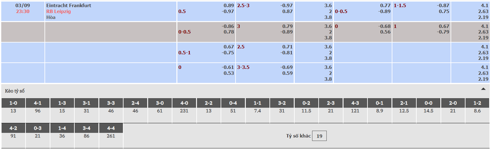 Tỷ lệ kèo nhà cái Eintracht Frankfurt vs RB Leipzig 03/09/2022