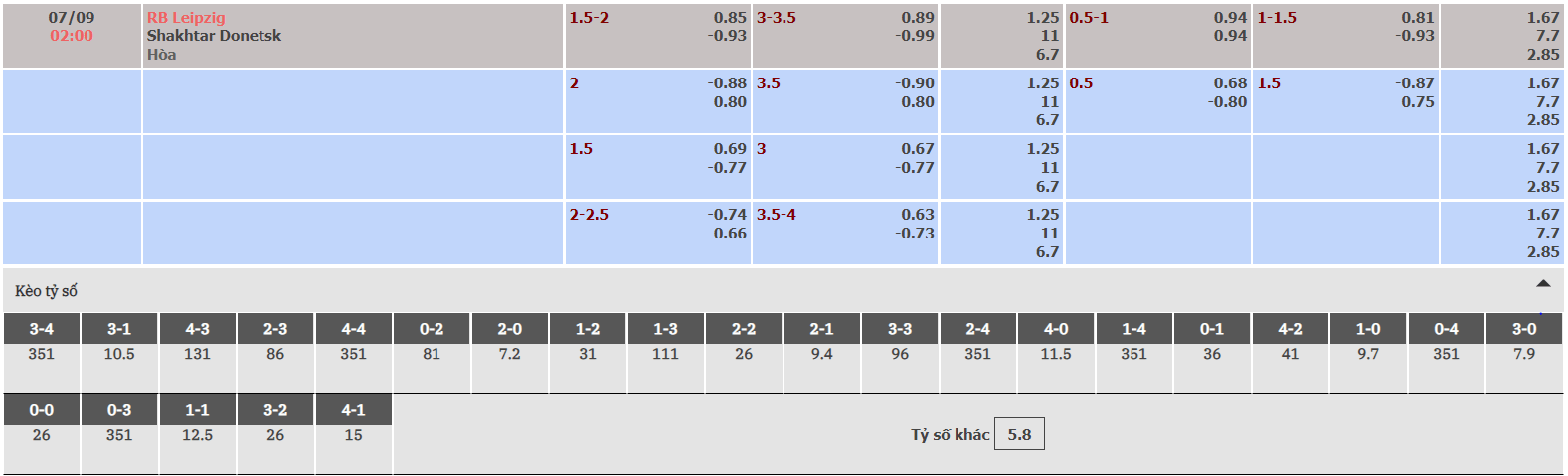 Tỷ lệ kèo nhà cái RB Leipzig vs Shakhtar Donetsk