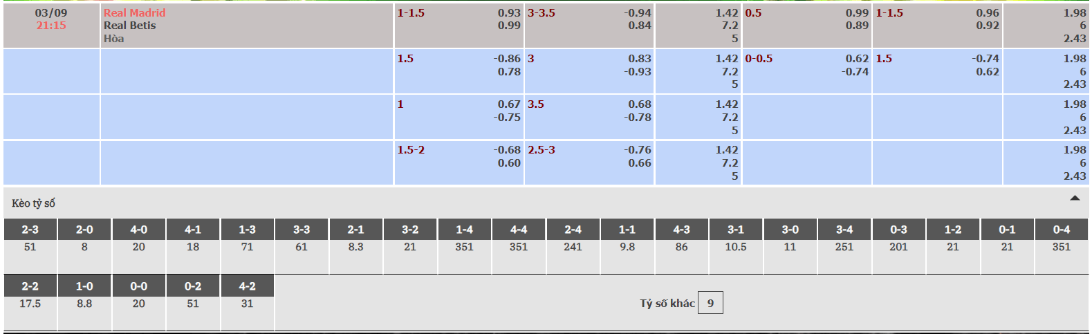 Tỷ lệ kèo nhà cái Real Madrid vs Betis 03/09/2022