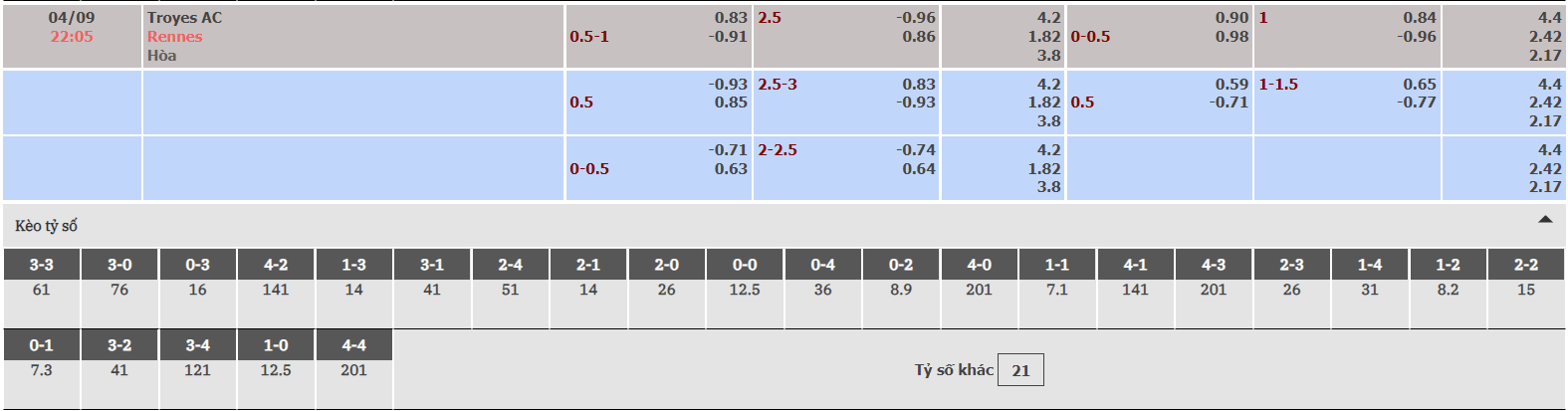 Tỷ lệ kèo nhà cái Troyes vs Rennes 04/09/2022