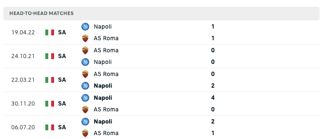 Soi kèo AS Roma vs Napoli