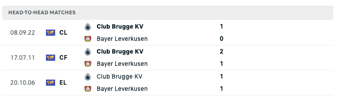 Soi kèo Bayer Leverkusen vs Club Brugge KV