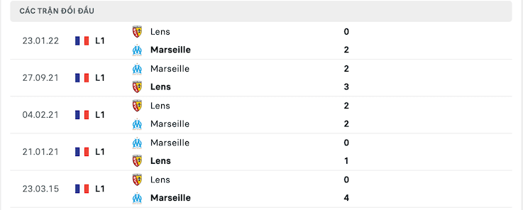 Marseille vs Lens11