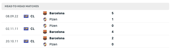 Soi kèo Plzen vs Barcelona