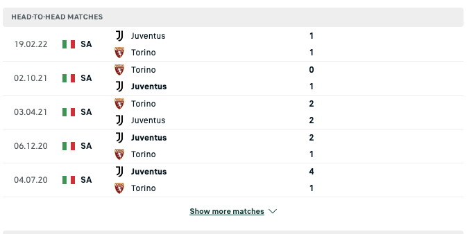Soi kèo Torino vs Juventus