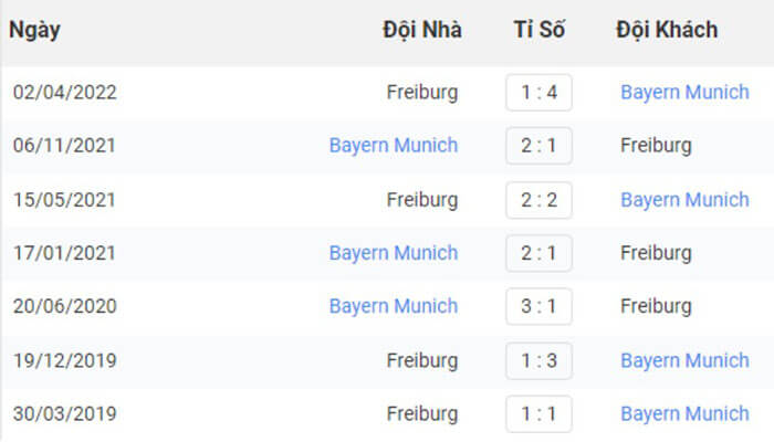Bayern Munich vs Freiburg
