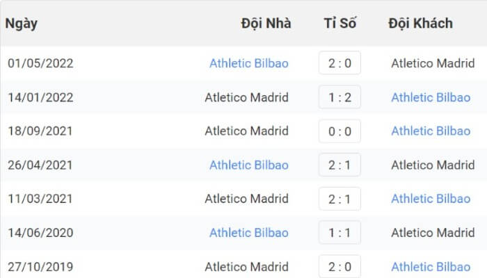 Ath Bilbao vs Atl. Madrid