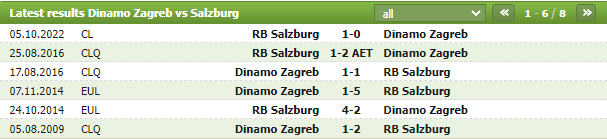 Dinamo Zagreb vs Salzburg