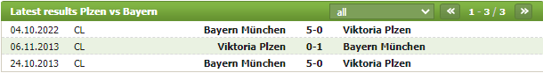 Soi kèo Plzen vs Bayern Munich