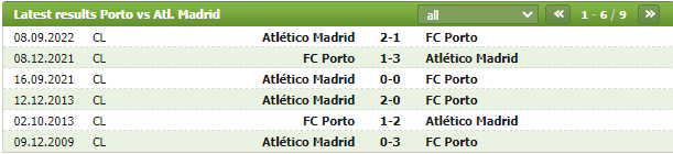 Soi kèo FC Porto vs Atletico Madrid