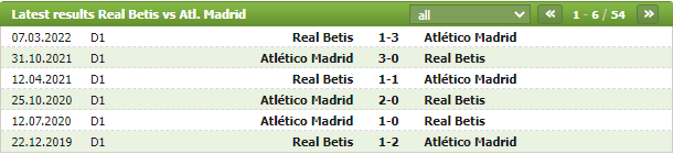 Soi kèo Betis vs Atl. Madrid