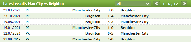 Manchester City vs Brighton