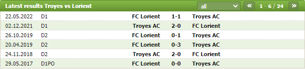 Soi kèo Troyes vs Lorient