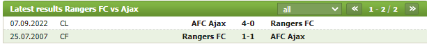 Soi kèo Rangers vs Ajax