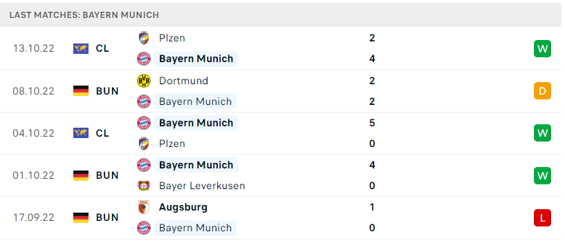 Bayern Munich vs Freiburg