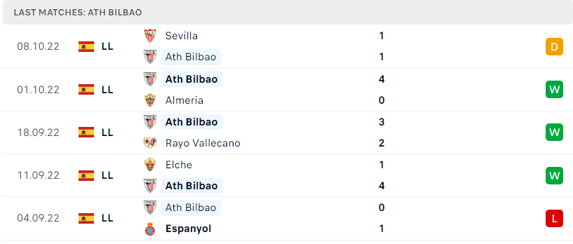 Ath Bilbao vs Atl. Madrid