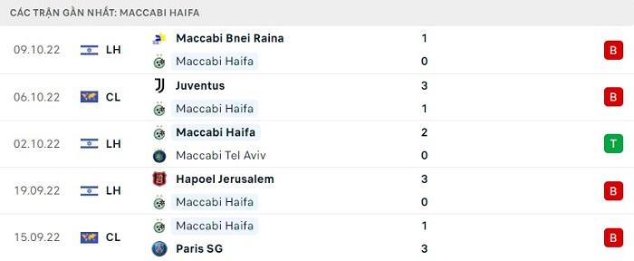 Maccabi Haifa vs Juventus
