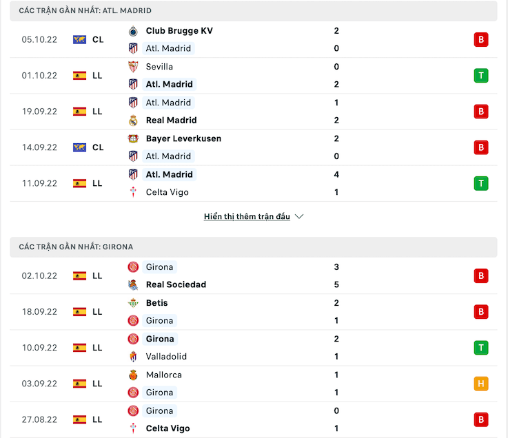 Thống kê phong độ gần đây & thành tích đối đầu Atletico Madrid vs Girona 1