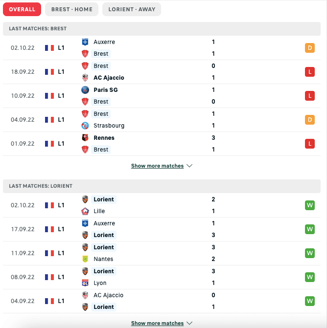 Thống kê phong độ gần đây & Thành tích đối đầu Brest vs Lorient 1