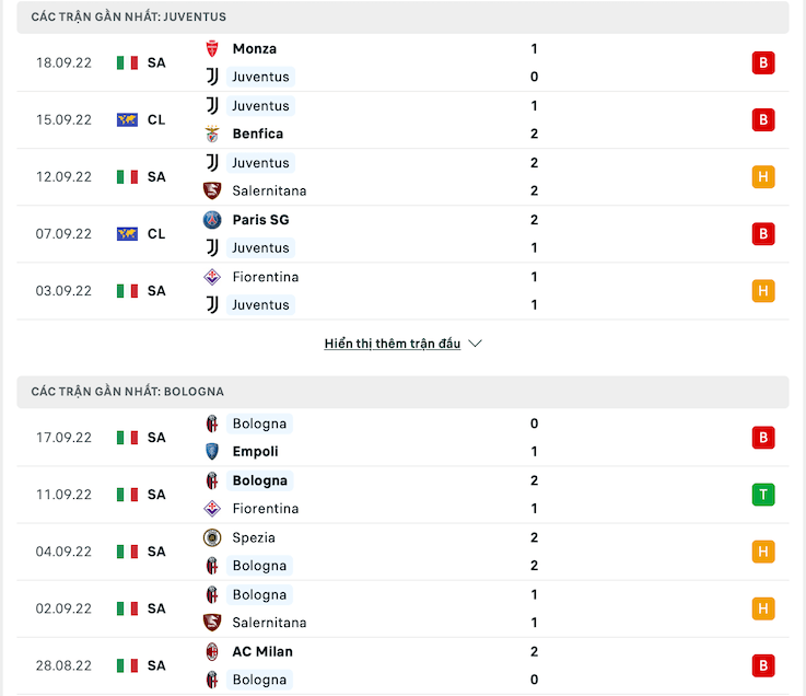 Soi kèo Juventus vs Bologna 1h45 ngày 03/10/2022 - Serie A 5