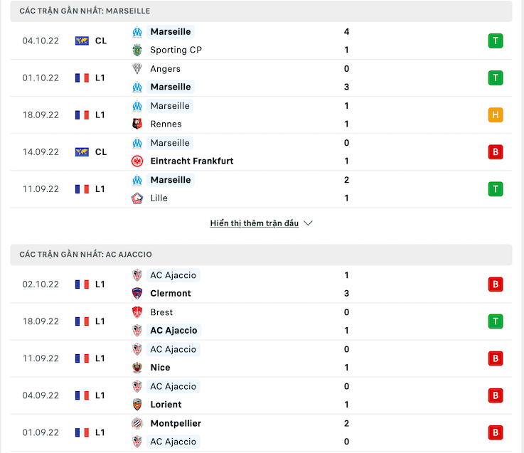 Thống kê phong độ gần đây & thành tích đối đầu Marseille vs Ajaccio 1
