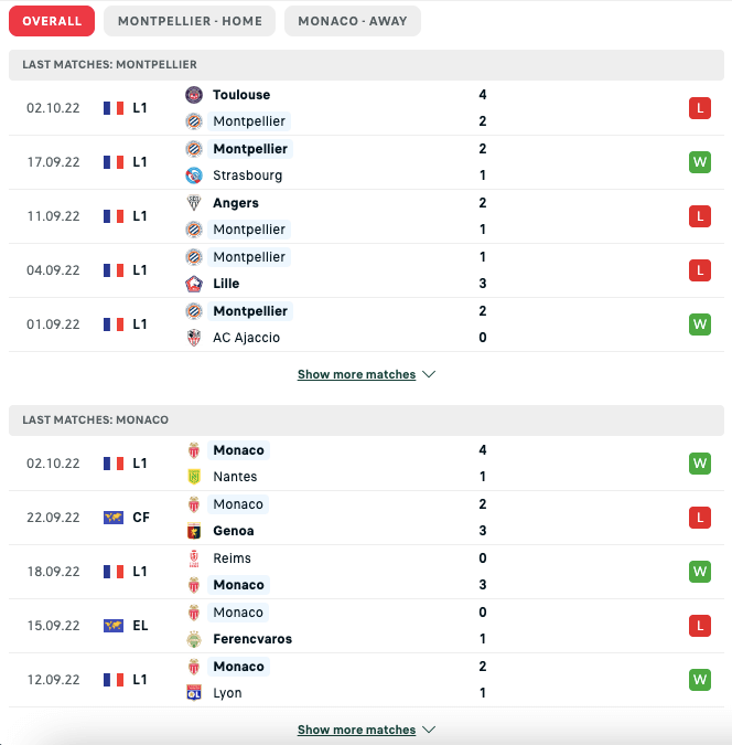 Thống kê phong độ gần đây & Thành tích đối đầu Montpellier vs Monaco 1