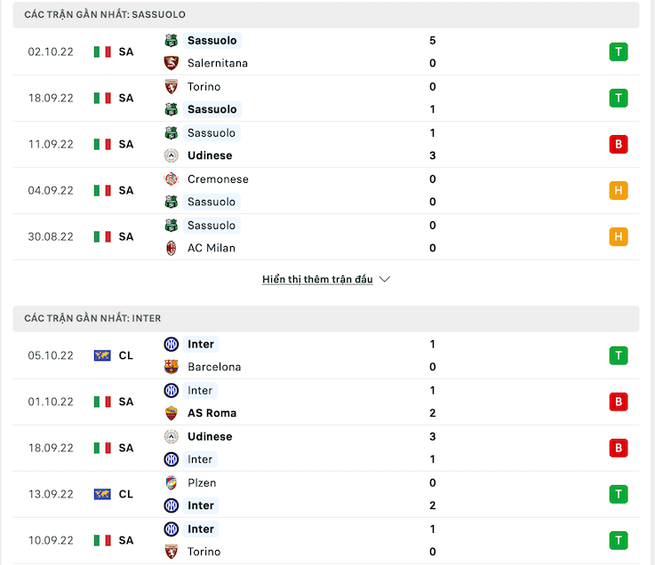 Thống kê phong độ gần đây & thành tích đối đầu Sassuolo vs Inter 1