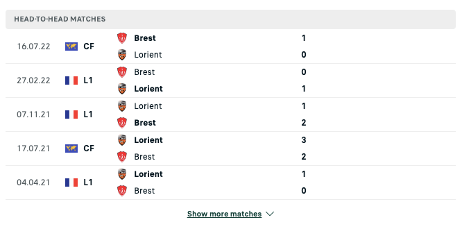 Thống kê phong độ gần đây & Thành tích đối đầu Brest vs Lorient 2