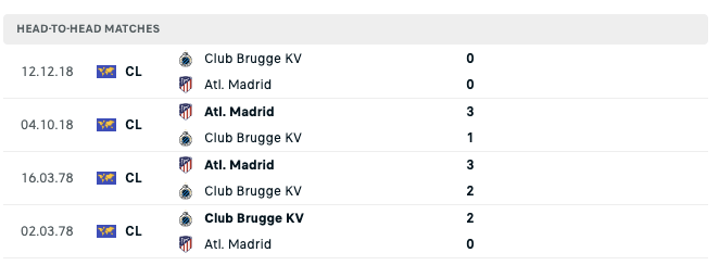Soi kèo Club Brugge KV vs Atletico Madrid 2h00 ngày 05/10/2022 - Champions League 6