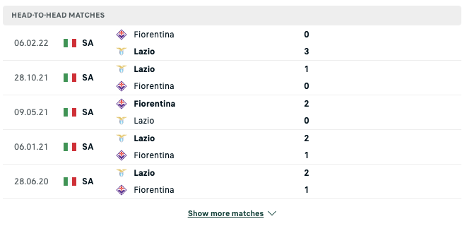 Thống kê phong độ gần đây & Thành tích đối đầu Fiorentina vs Lazio 2