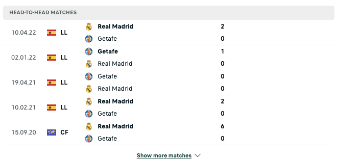 Thống kê phong độ gần đây & Thành tích đối đầu Getafe vs Real Madrid 2