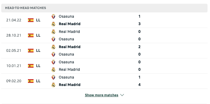 Soi kèo Real Madrid vs Osasuna 2h00 ngày 03/10/2022 - La Liga 6