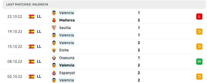 Soi kèo Valencia vs Barcelona