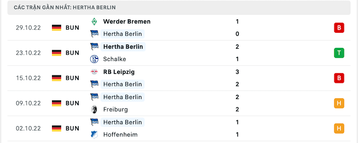Soi kèo Hertha Berlin vs Bayern Munich