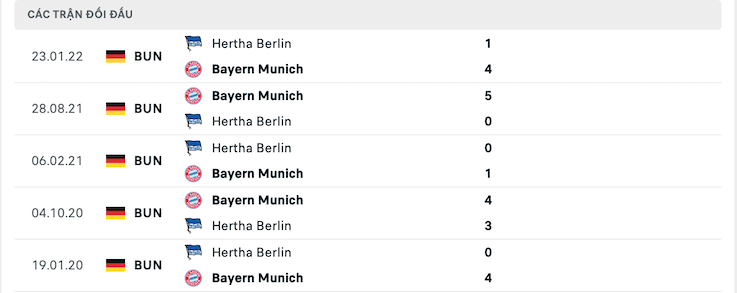 Soi kèo Hertha Berlin vs Bayern Munich 