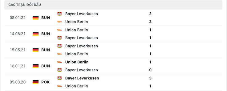 Soi kèo Leverkusen vs Union Berlin
