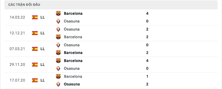 Soi kèo Osasuna vs Barcelona