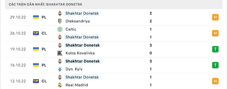 Soi kèo Shakhtar Donetsk vs Leipzig