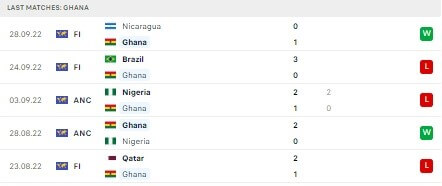 Soi kèo Uruguay vs Ghana5