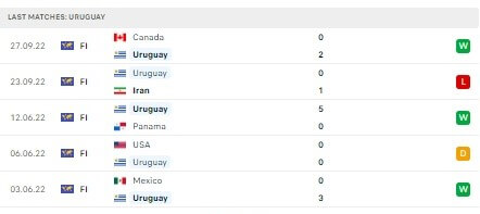 Soi kèo Uruguay vs Ghana6